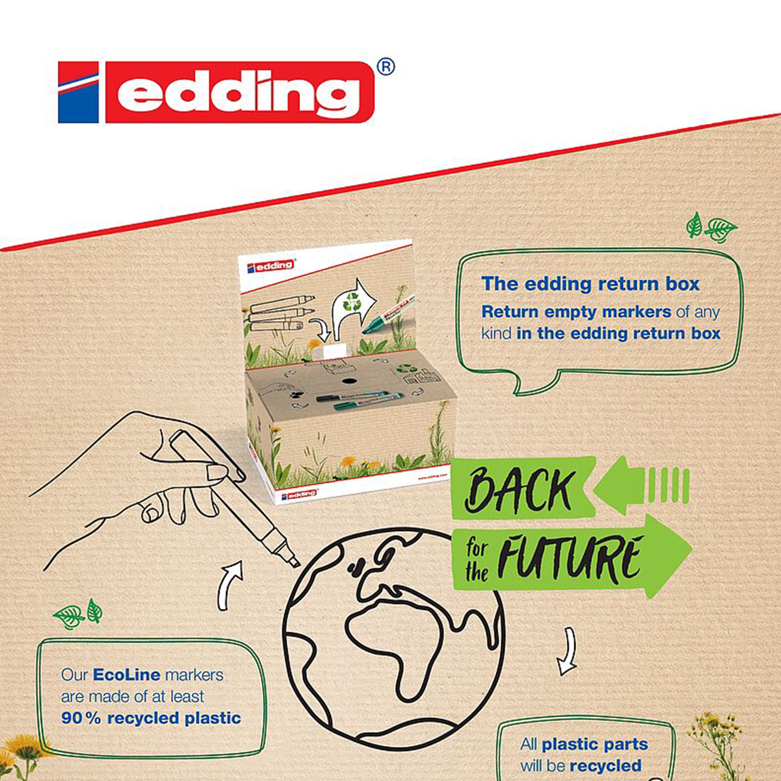 Edding Recycling 